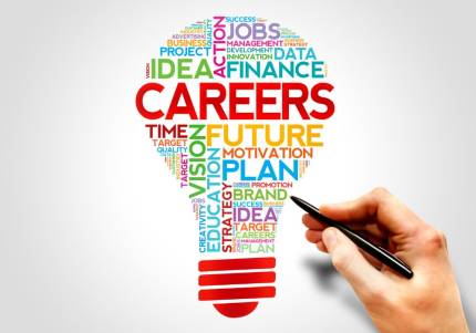 Find the Right Career for You With Career Quiz: Test by Personality & Aptitudes